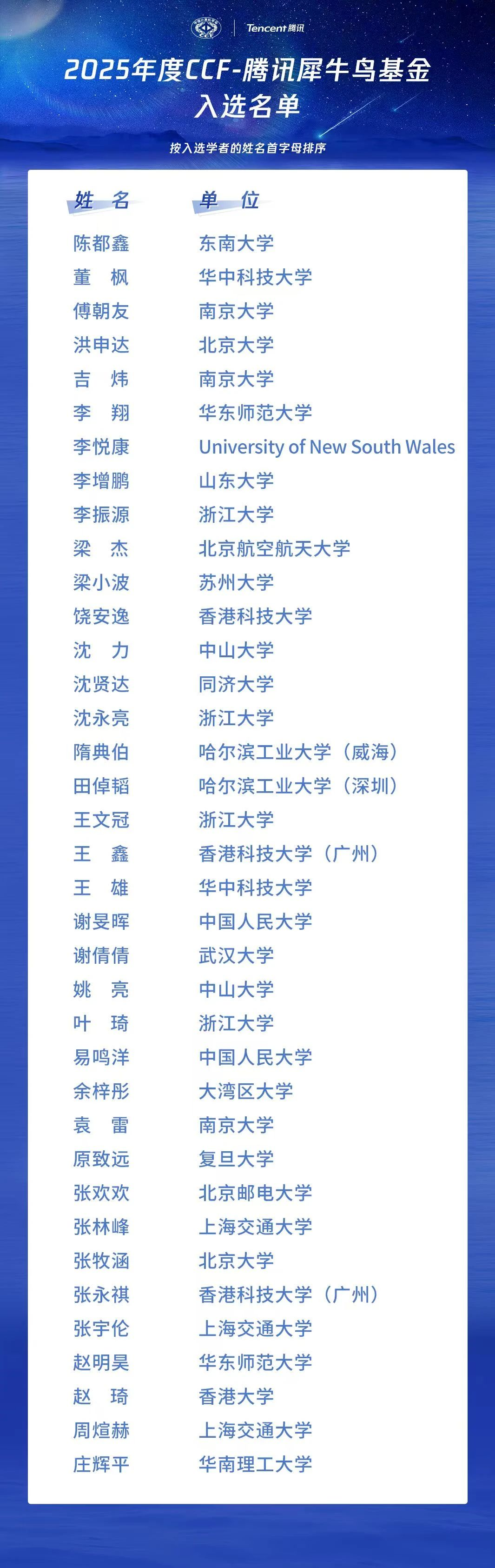 news